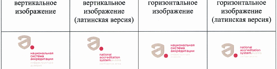 Утверждено обновленное изображение знака национальной системы аккредитации и порядок его применения